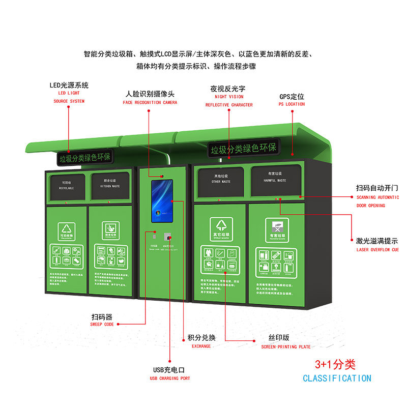 智能垃圾分類-智能垃圾分類亭廠家、批發(fā)、價格